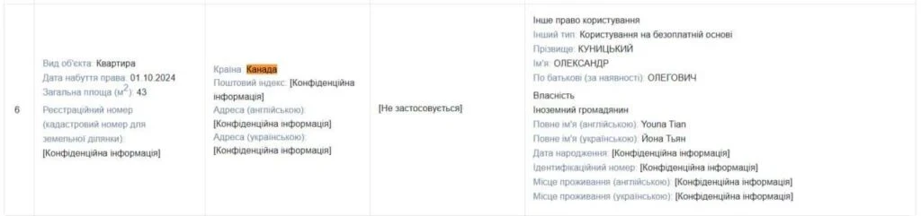 Канадський притулок нардепа Куницького: втікача від «Слуги народу» вимагають позбавити повноважень