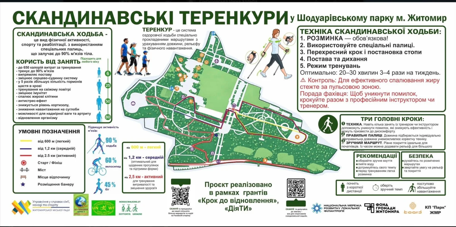 У Житомирському Шодуарівському парку запускають оздоровчі маршрути для ходьби